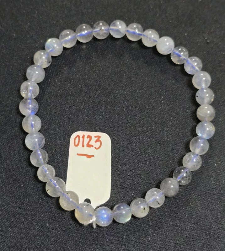 Labradorite (ลาบราดอไรต์)